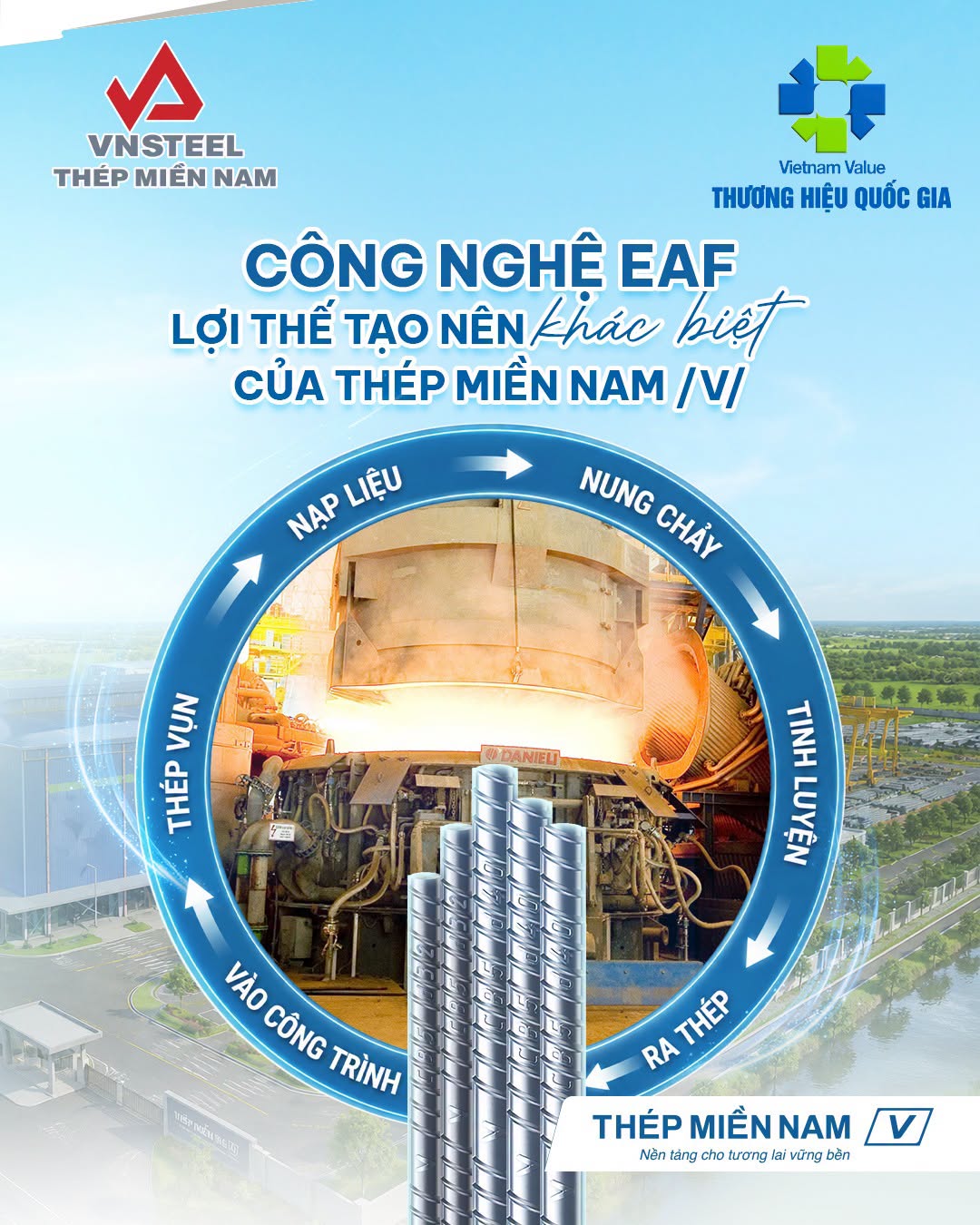 Công nghệ EAF: Lợi thế tạo nên khác biệt của Thép Miền Nam /V/